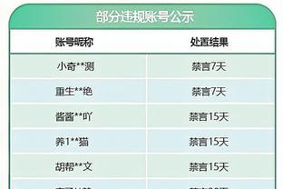 邮报：曼城要踢世俱杯所以今年没员工圣诞趴，每人发50镑自行安排